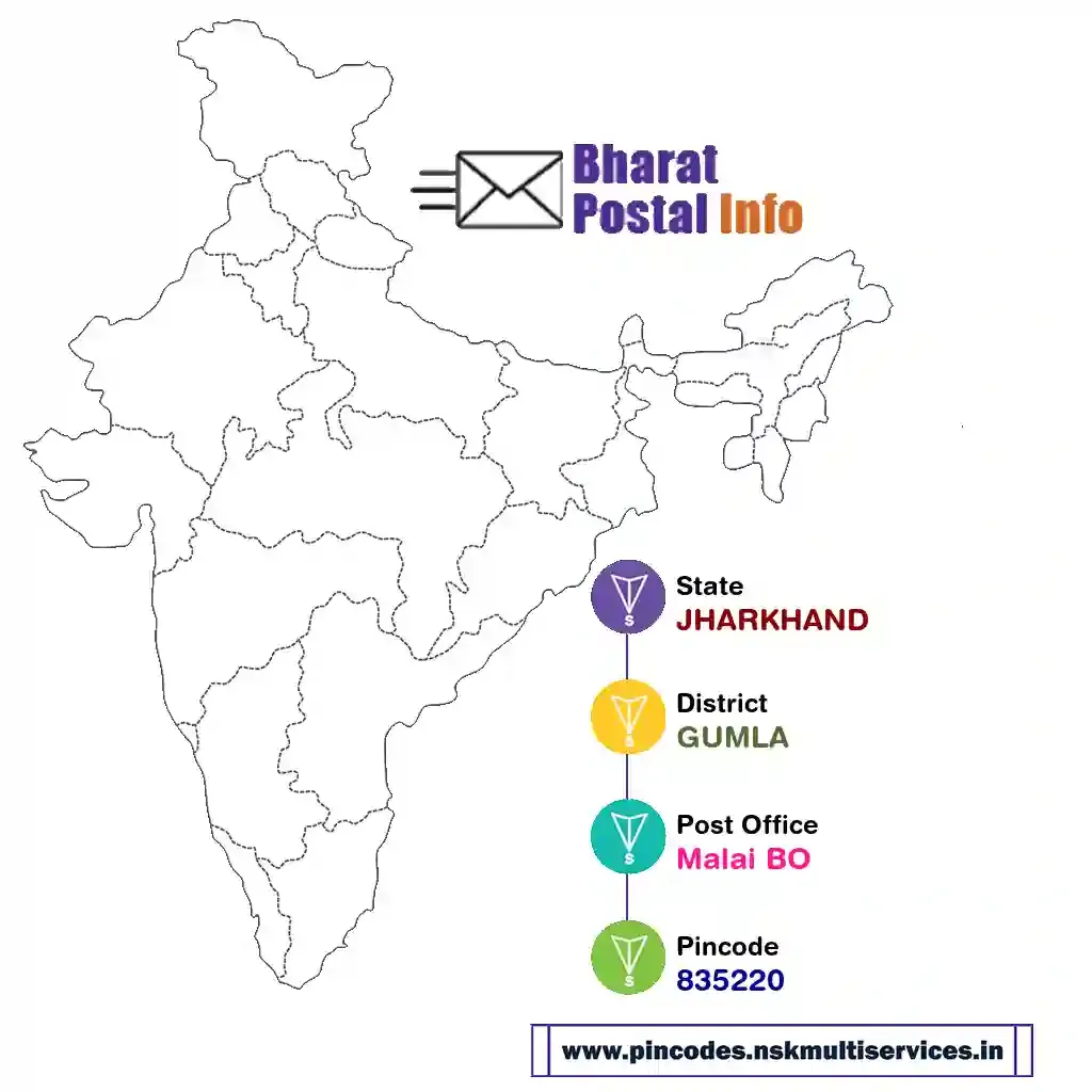 jharkhand-gumla-malai bo-835220